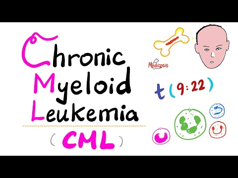 Chronic Myeloid Leukemia (CML) - Myeloproliferative Neoplasm (MPN) - Philadelphia Chromosome