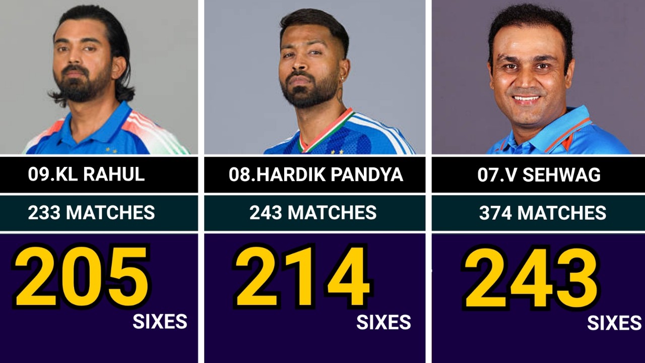 Top 50 Indian Batsman with Most Sixes in International Cricket  🇮🇳🔥