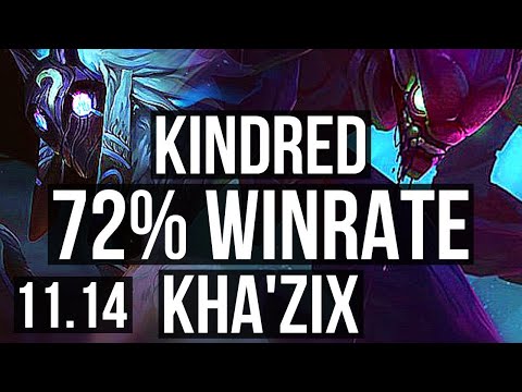 KINDRED vs KHA'ZIX (JUNGLE) | 8/0/1, 72% winrate, Legendary | EUW Grandmaster | v11.14