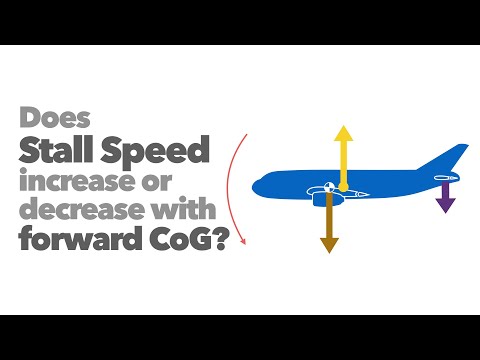 Does Stall Speed increase or decrease with forward Centre of Gravity?