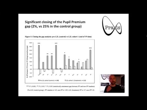 Learning Skills (née Praxis) curriculum: raising the bar, closing the gap