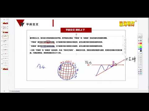 量学李亚民08段 之69讲：平斜交叉，择机上下