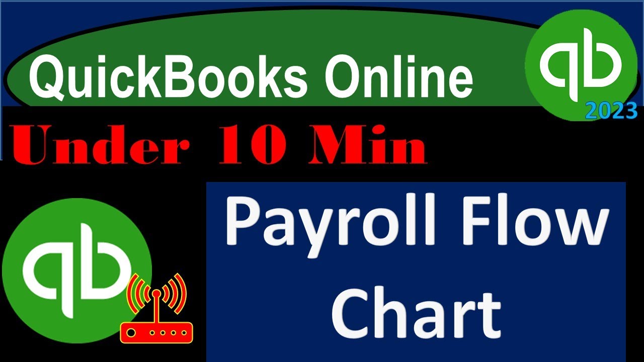 Payroll Flow Chart - QuickBooks Online 2023
