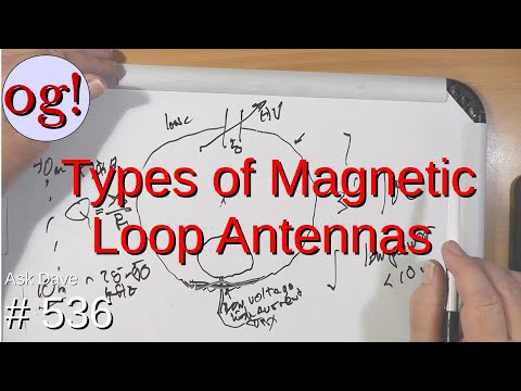 Types of Magnetic Loop Antennas (#536)
