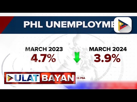 PSA: Unemployment rate o bilang ng mga Pilipinong walang trabaho naitala sa 3.9% noong March 2024