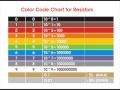 Resistor Color Codes How To Read Calculate Resistance
