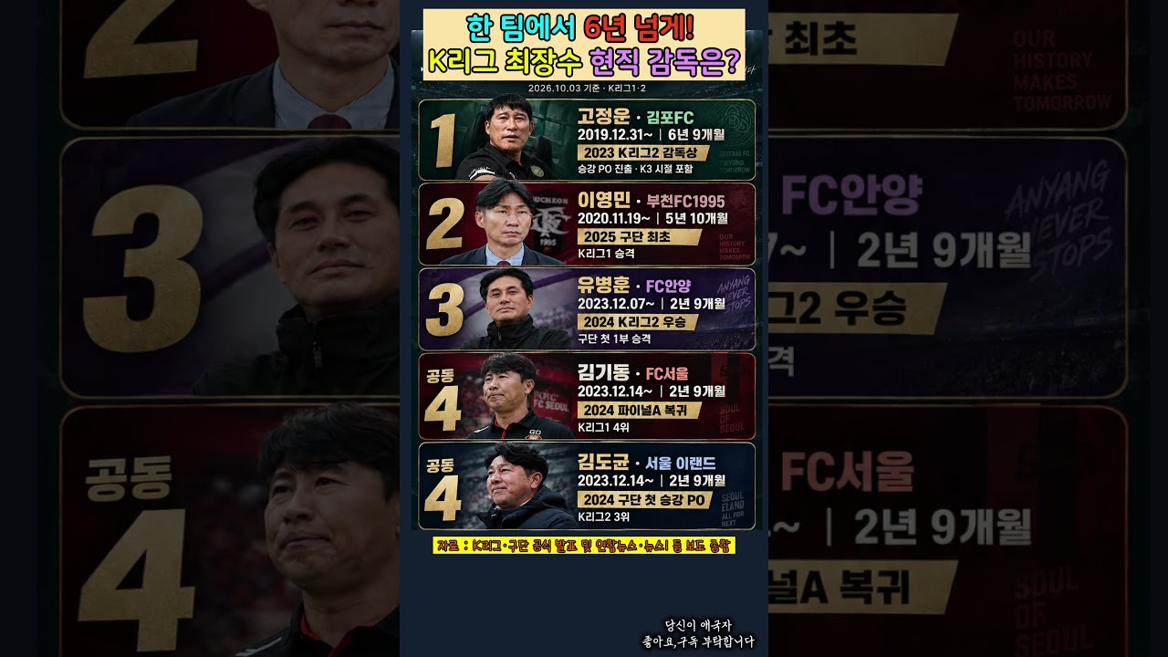 한 팀에서 6년 넘게! K리그 최장수 현직 감독은?