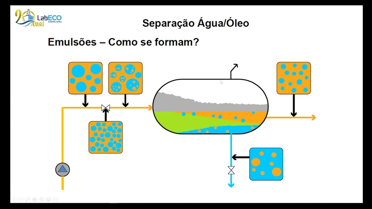 Tratamento Eletroestático na Indústria de Óleo e Gás - Análise das Tecnologias Existentes e se