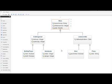 Vererbung, Polymorphie und Liskovsches Substitutionsprinzip