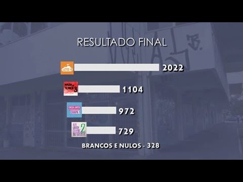 TJ UFSC 23/06/16 - Apuração dos votos Eleição DCE