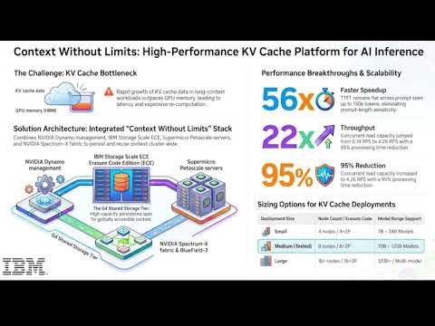Context Without Limits — IBM, NVIDIA, and Supermicro AI Infrastructure Platform