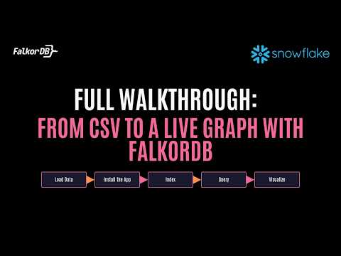 Snowflake Native App with FalkorDB