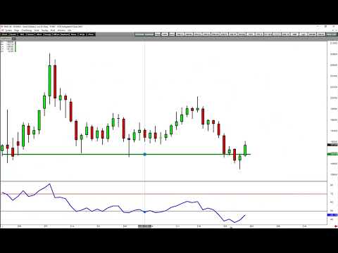 Early Daily Wrap up for Fri, April 29, 2022