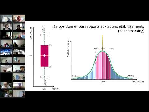 Webinaire Consommation d'antibiotiques en établissements de santé