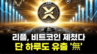 리플, 비트코인 제쳤다…단 하루도 유출 '無'
