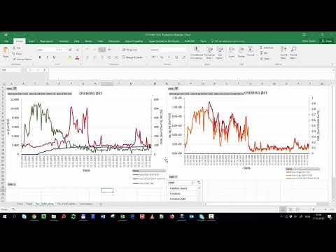 Introduction life cycle of a hydrocarbon field the field planning process