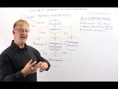 Road to SHEQ Certification Part 7 - Clause 5.1.2 (Customer Focus)