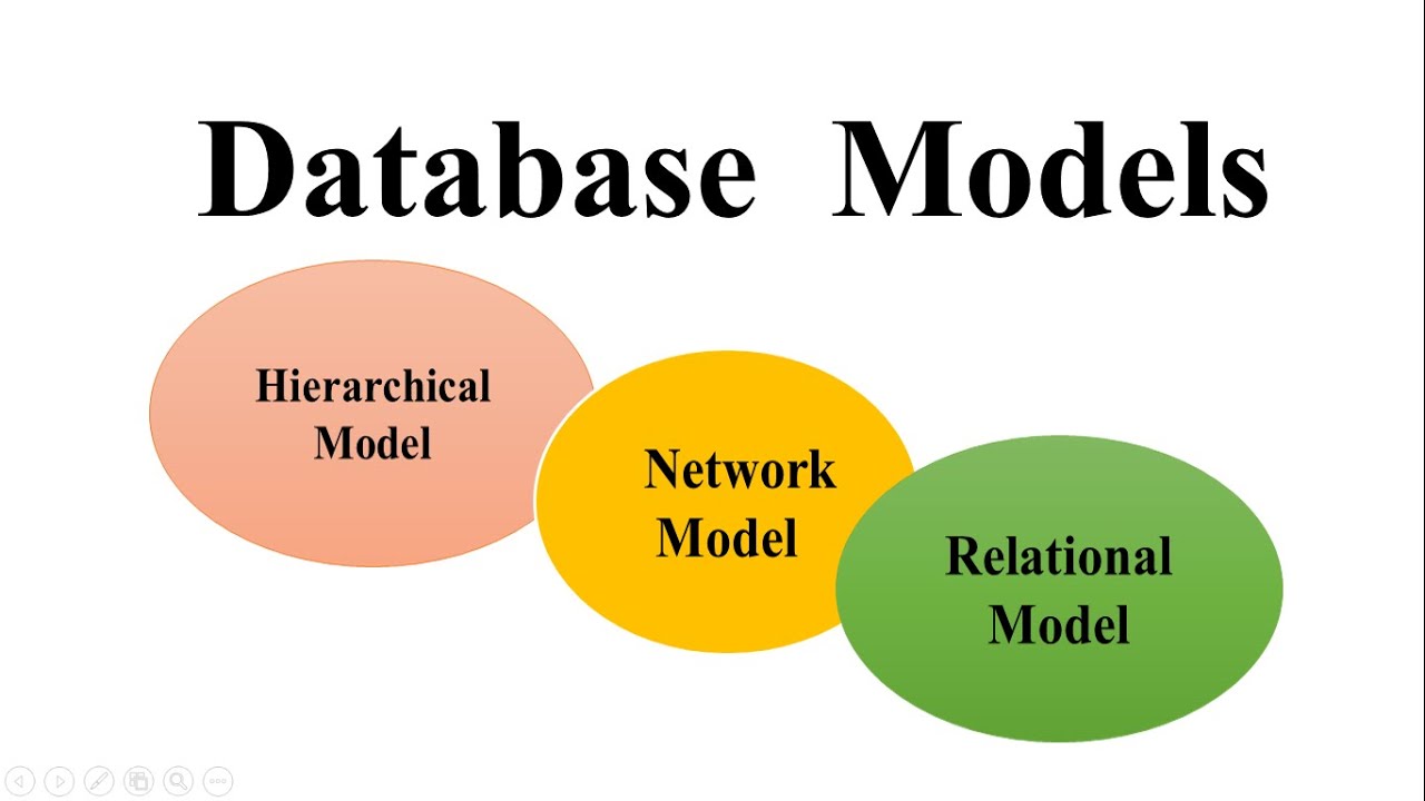 Hierarchical Model/Network Model/Relational Model