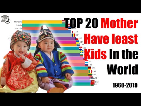 Top 20 Mother have least kids countries in the world 1960-2019 | DataBank & TopData #fertilityrate