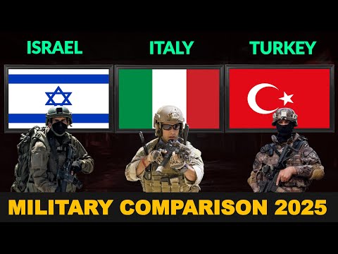 Israel vs Italy vs Turkey Military Power Comparison in 2025