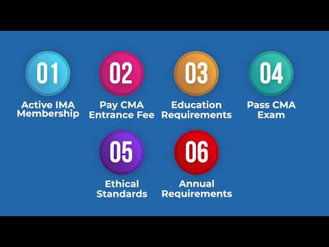CMA Requirements: Certified Management Accountant ... - YouTube