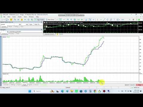Video SJ Gold Breakout EA