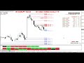 20190609 TRO TRADING WEEKLY OPEN AND GAP