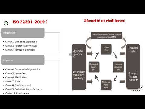 Partie 1 : Système de management de continuité des activités SMCA ISO 22301 : 2019