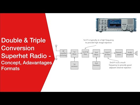 Double & Triple Conversion Superhet / Superheterodyne Radios