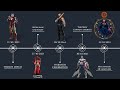 The MCU Timeline After Avengers: Endgame