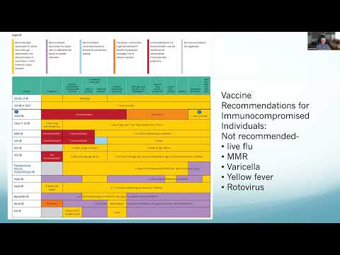 Vaccines and PI