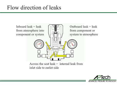 Valve and Regulator Leak Detection Training