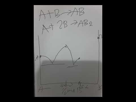 Tutorial Perbaikan Energetika (16 Agustus 2020) - Part 3