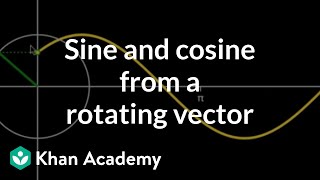 Sine and cosine from rotating vector