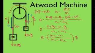 Newton&#39;s 2nd Law (7 of 21) Calculating Acceleration of a Atwood Machine