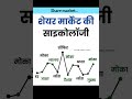 शेयर मार्केट की साइकोलाॅजी Share Market Analysis Stock