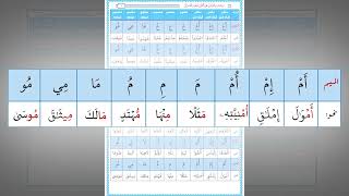 صورة رياضة اللسان على النطق بأحرف القرآن 24 : حرف الميم (تدريب عملي)