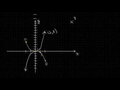 1.5.4.2 Example transforming a toolkit function