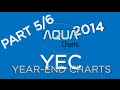 Aqua Year-End Charts 2014: Part 5: 100-51 [TOP ...