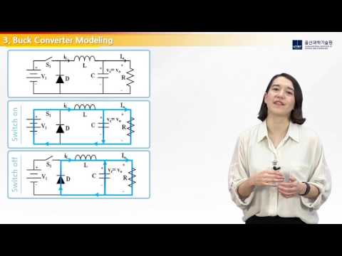 DC-DC Converter Control: Modeling