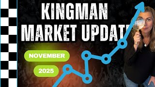 Kingman AZ Real Estate Is Shifting | November 2025 Market Breakdown*
