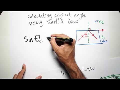 Calculating Critical Angle using Snell's Law