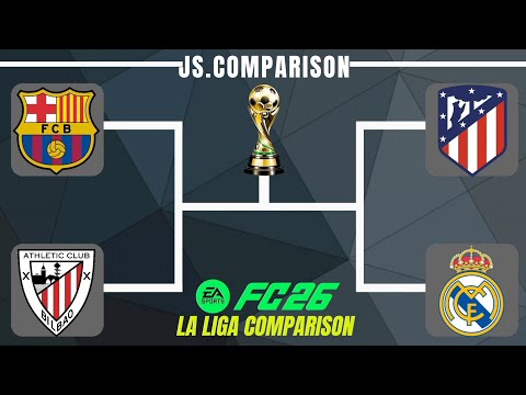 La Liga Battle: Real Madrid 🆚 FC Barcelona 🆚 Atlético Madrid 🆚 Atlétic Bilbao|| Mega Versus! 