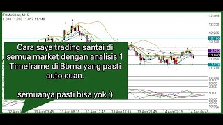 Download lagu Cara validkan Reentry setelah Csm dalam analisis 1 timeframe mp3