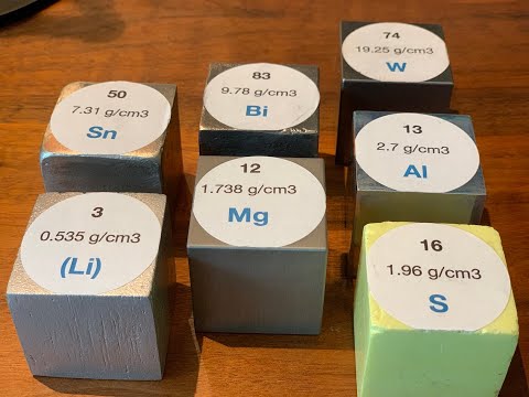Making Density Cubes of the Elements