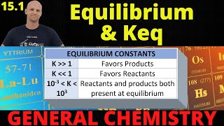15.1 Equilibrium and Equilibrium Constants | General Chemistry