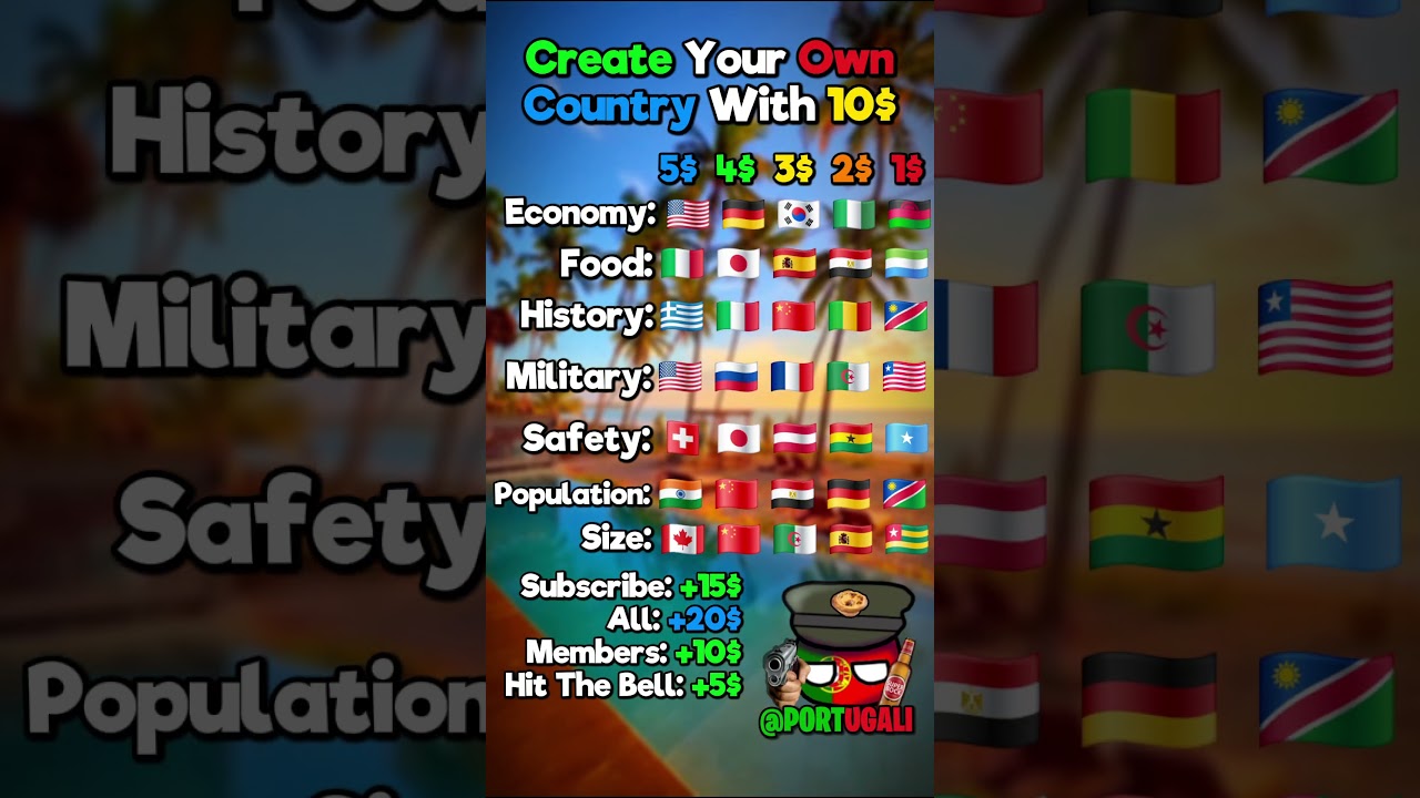 Create Your Own Country With 10$ #geography #country #flag #usa #map #mapping