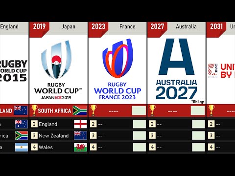 Rugby World Cup (1987 - 2031)