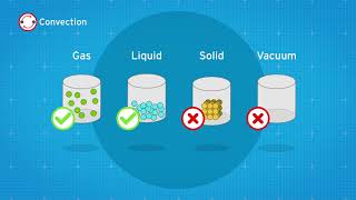 How does insulation work?