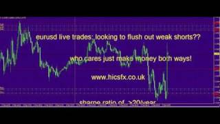 Trader Master Market Skills by www.hicsfx.co.uk